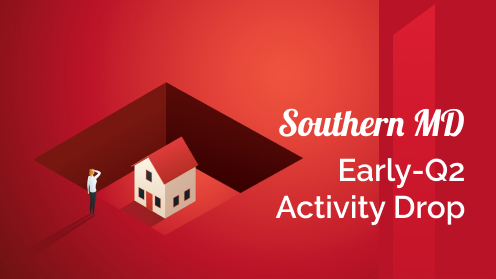 Southern Maryland Market Sees Decline in Activity in Early Q2