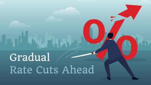 Forecast: Gradual Rate Cuts Ahead